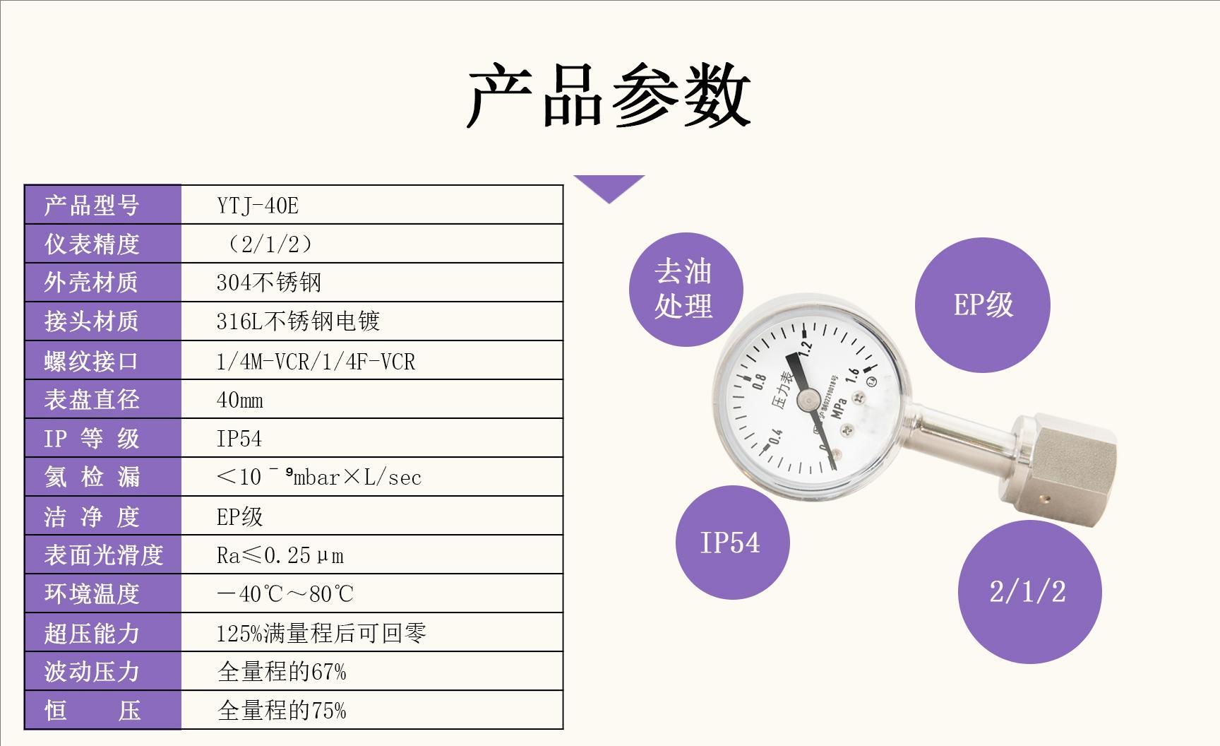 40MM径向EP级VCR公母螺纹洁净压力表1.6FS