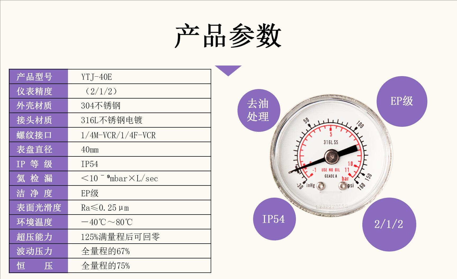 VCR公母螺纹洁净压力表厂家鹰眼仪表.jpg
