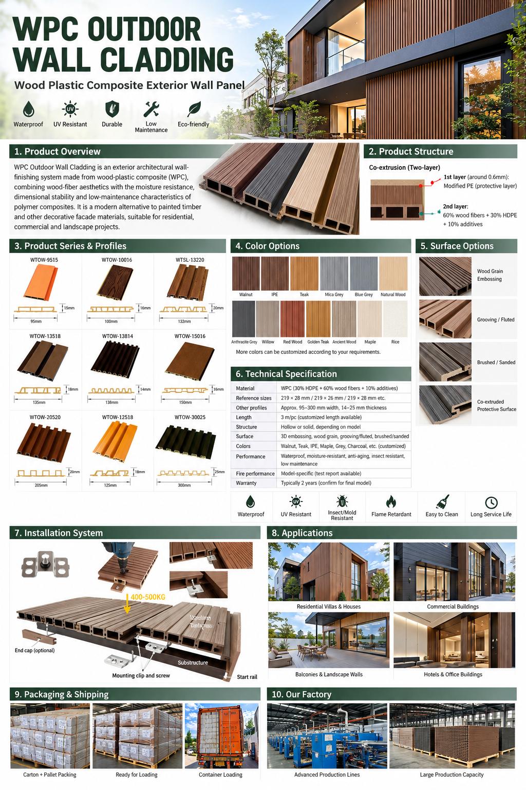 WPC Outdoor Panel-Haining Yute Export - The Leading Supplier For PVC ...