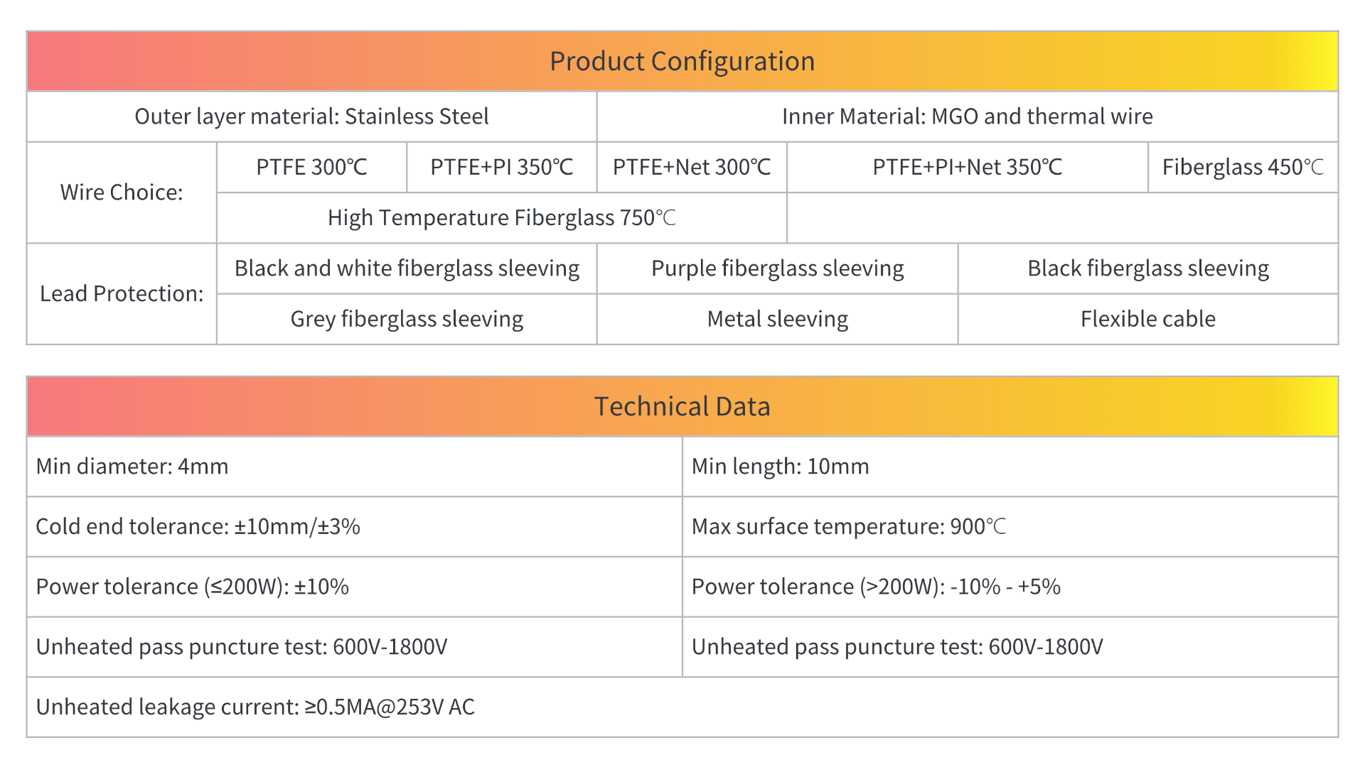 Heating Wire Cross-section