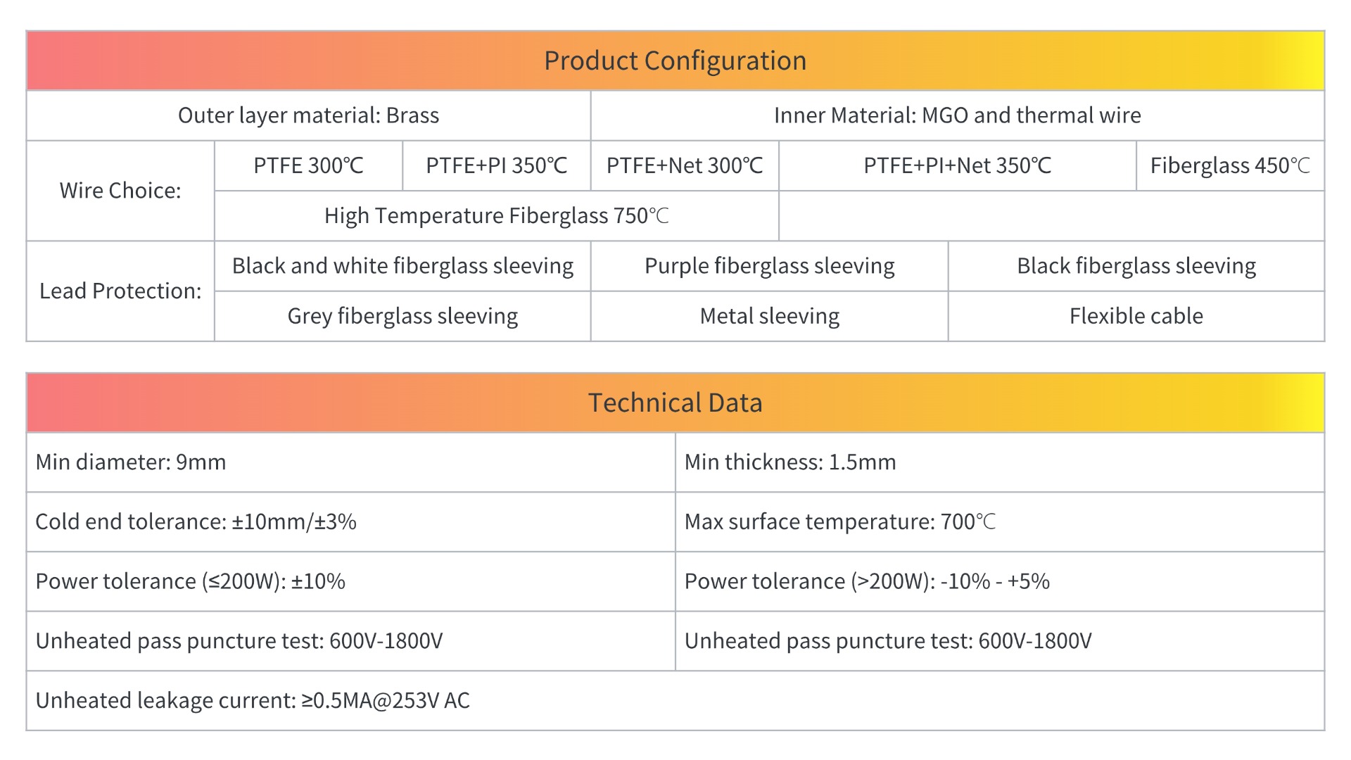 Heating Wire Cross-section
