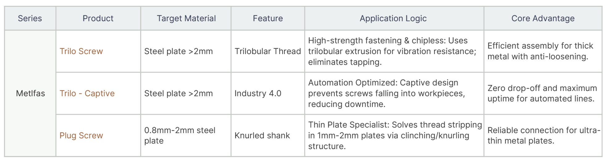 METLFAS product technical matrix