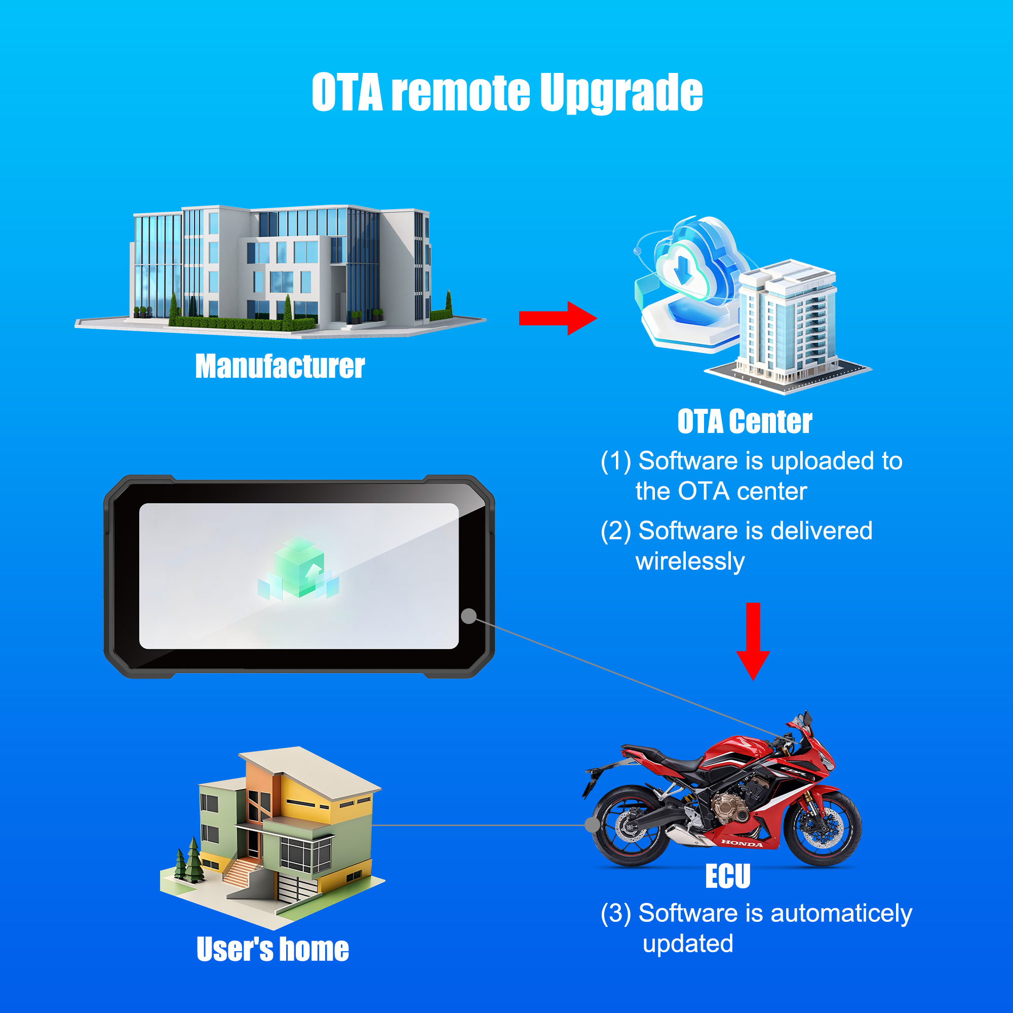 M625-9套图-04_OTA升级_M625-9