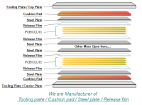 laminationinstruction