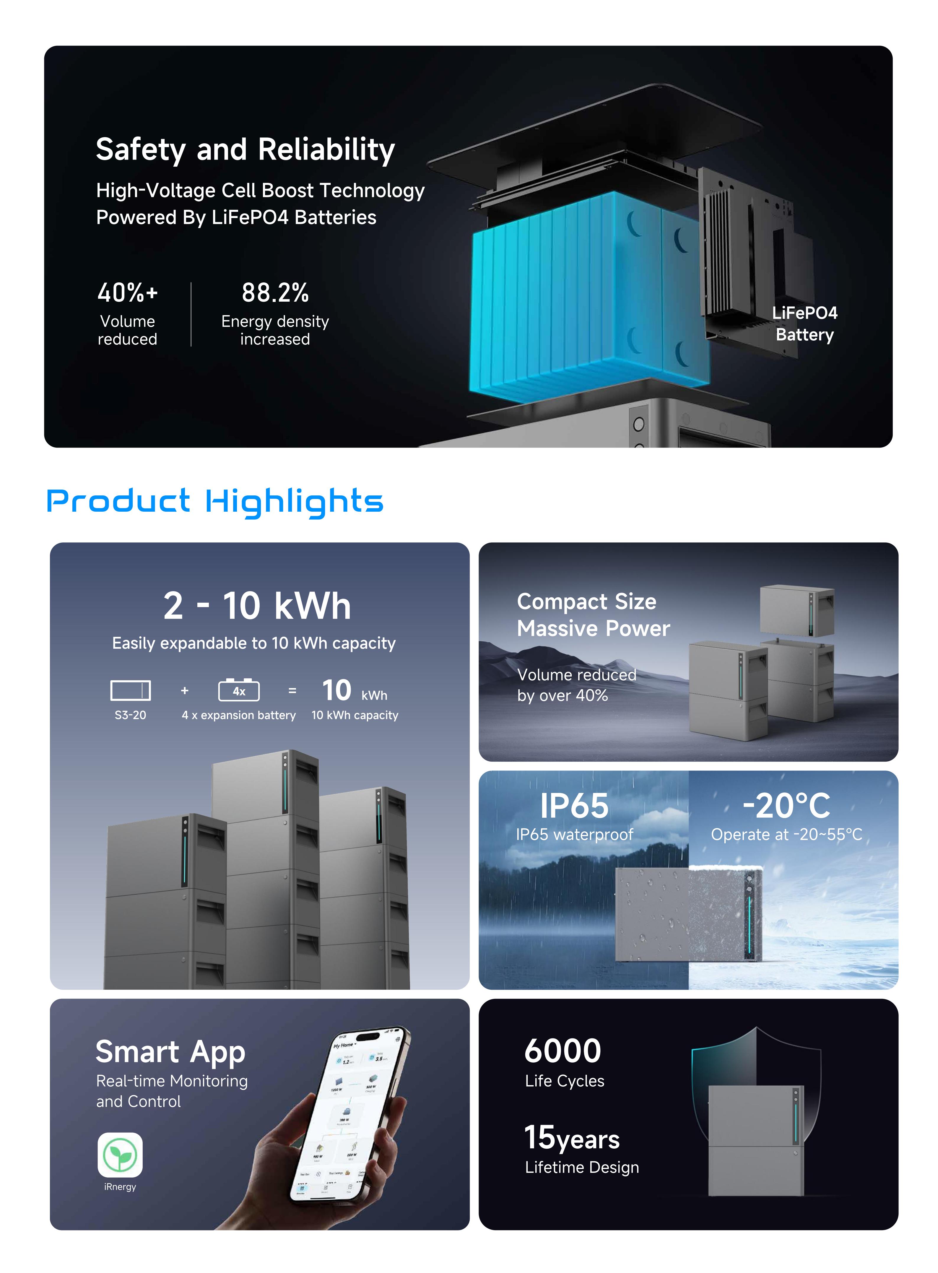 Balcony Micro Energy Storage S3-20-Elecway