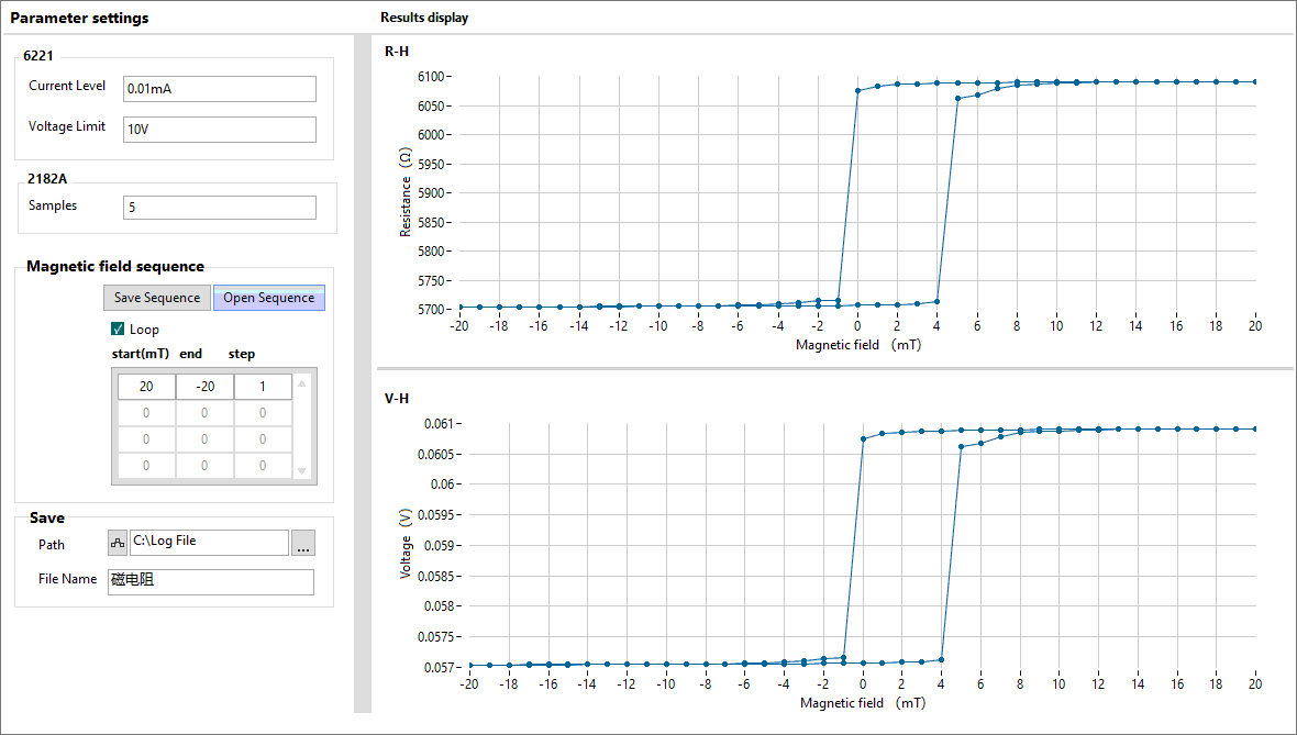 Test interface of Magnetoresistance