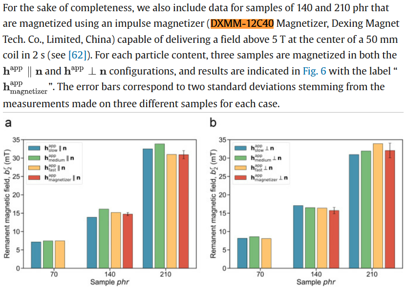 article of Remanent magnetic response of hard magnetorheological elastomer foams: Fabrication, microstructure characterization and modeling