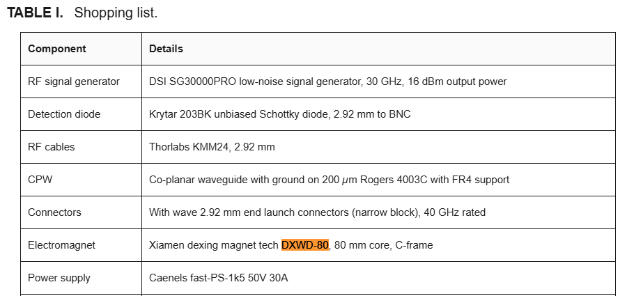 article of OpenFMR: An open-source broadband ferromagnetic resonance spectrometer