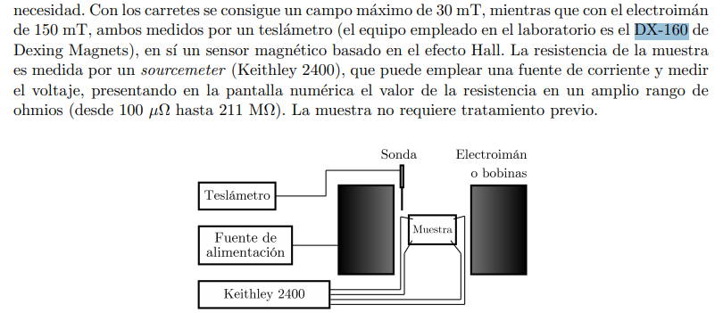 article of Materiales magnéticos: materiales magnéticos para sensores