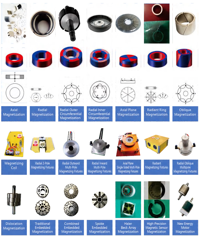 Magnetizing Fixtures of DXME Series Magnetizing Source