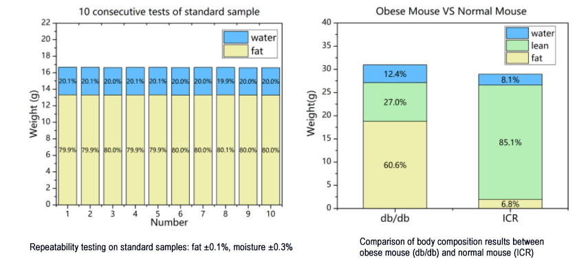 Application Examples of Body Composition Analyser