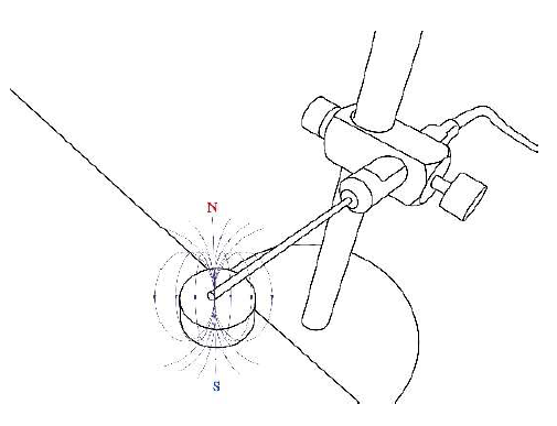 the best test method of gauss tesla meter