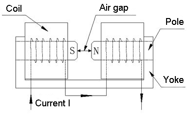 structure diagram of laboratory electromagnet