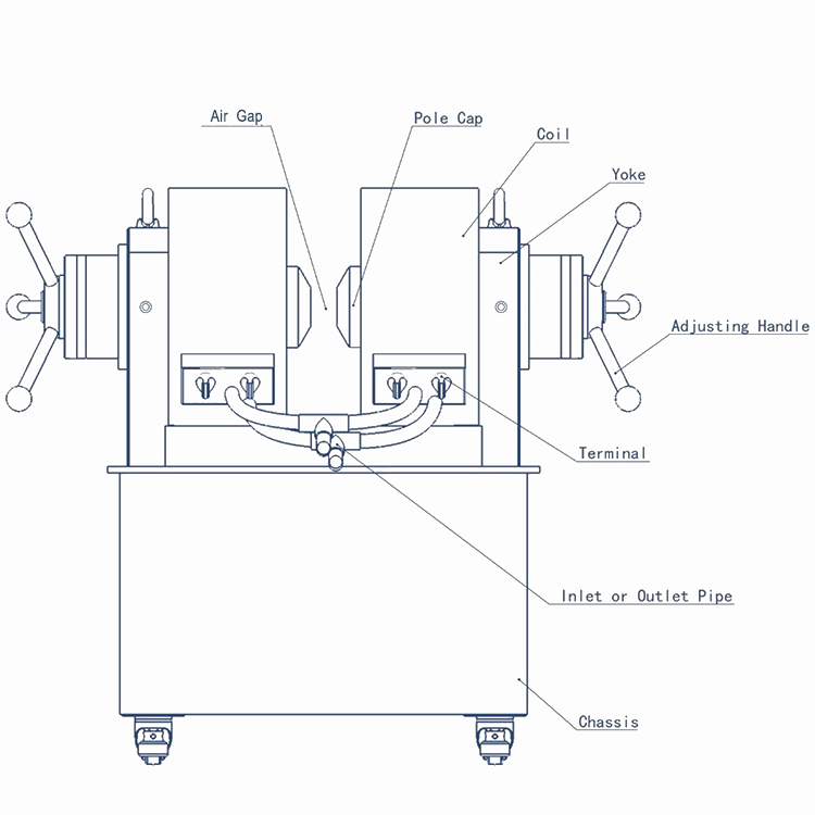 Structure diagram of dipole electromagnet