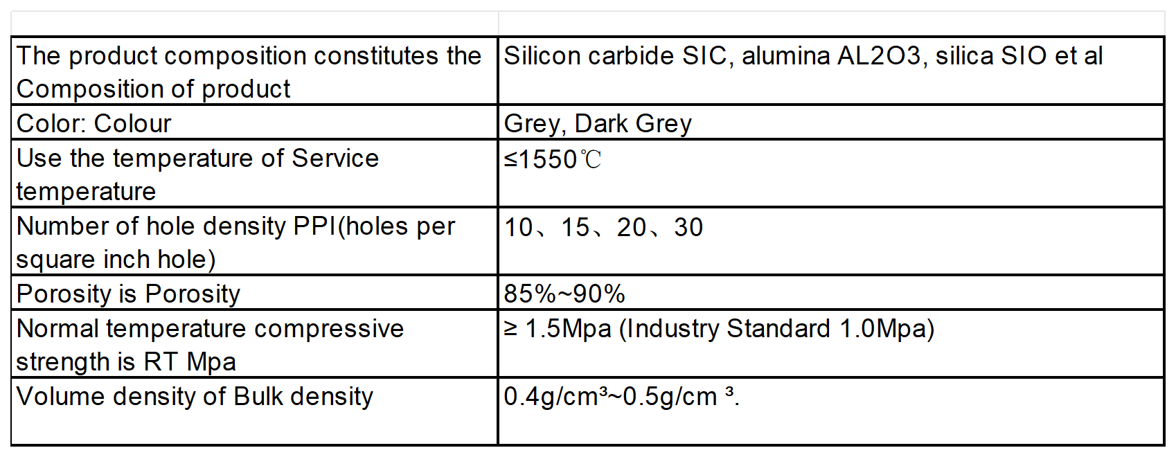 Silicon carbide ceramic foam filter