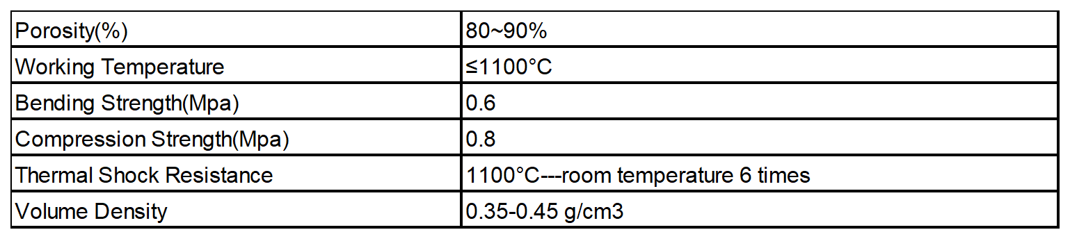 Alumina Ceramic Foam Filter