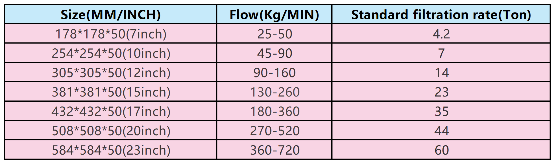 Alumina Ceramic Foam Filter