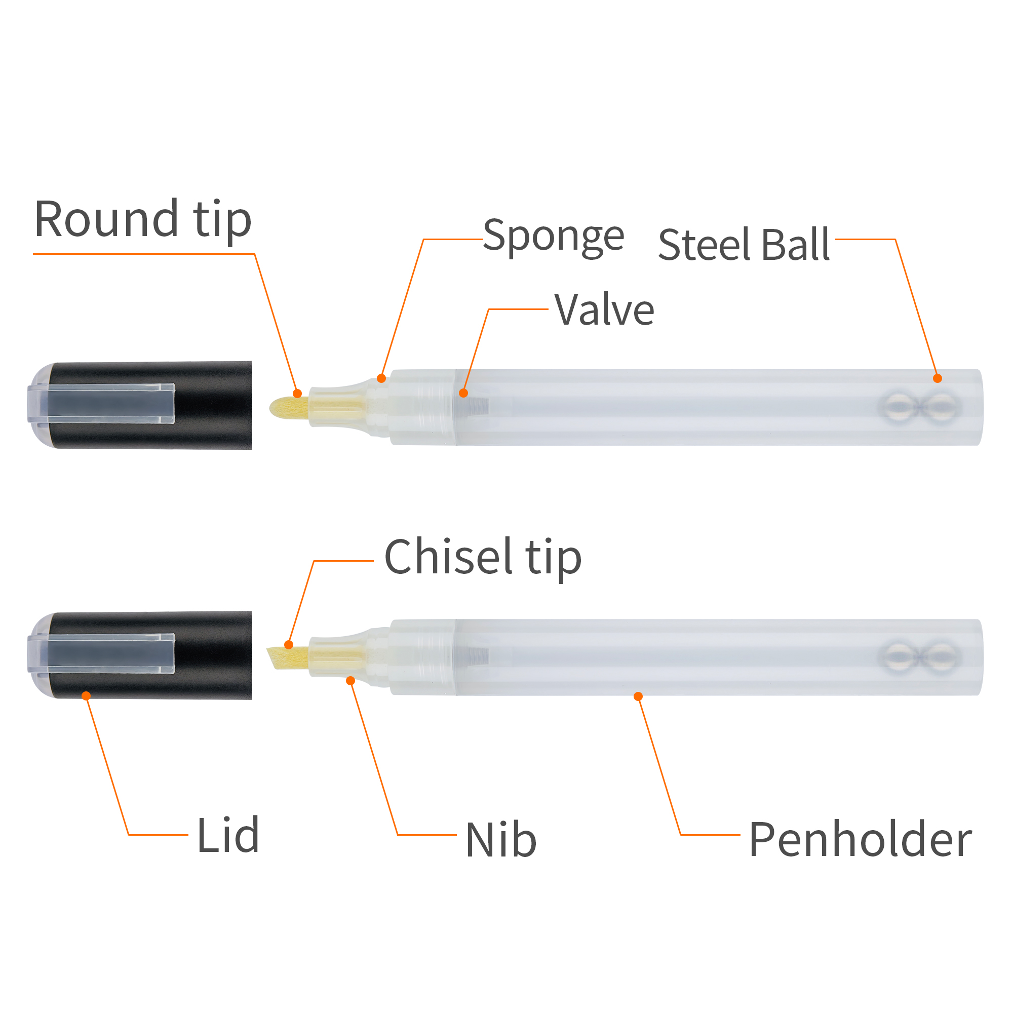 Circular blank pen-