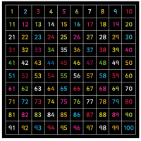 GP2-T057户外彩色数字黑板