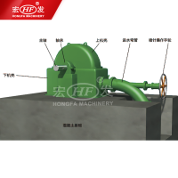 冲击式水轮发电机组