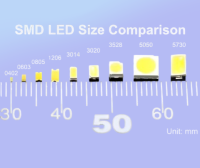 SMDledsizeandapplication
