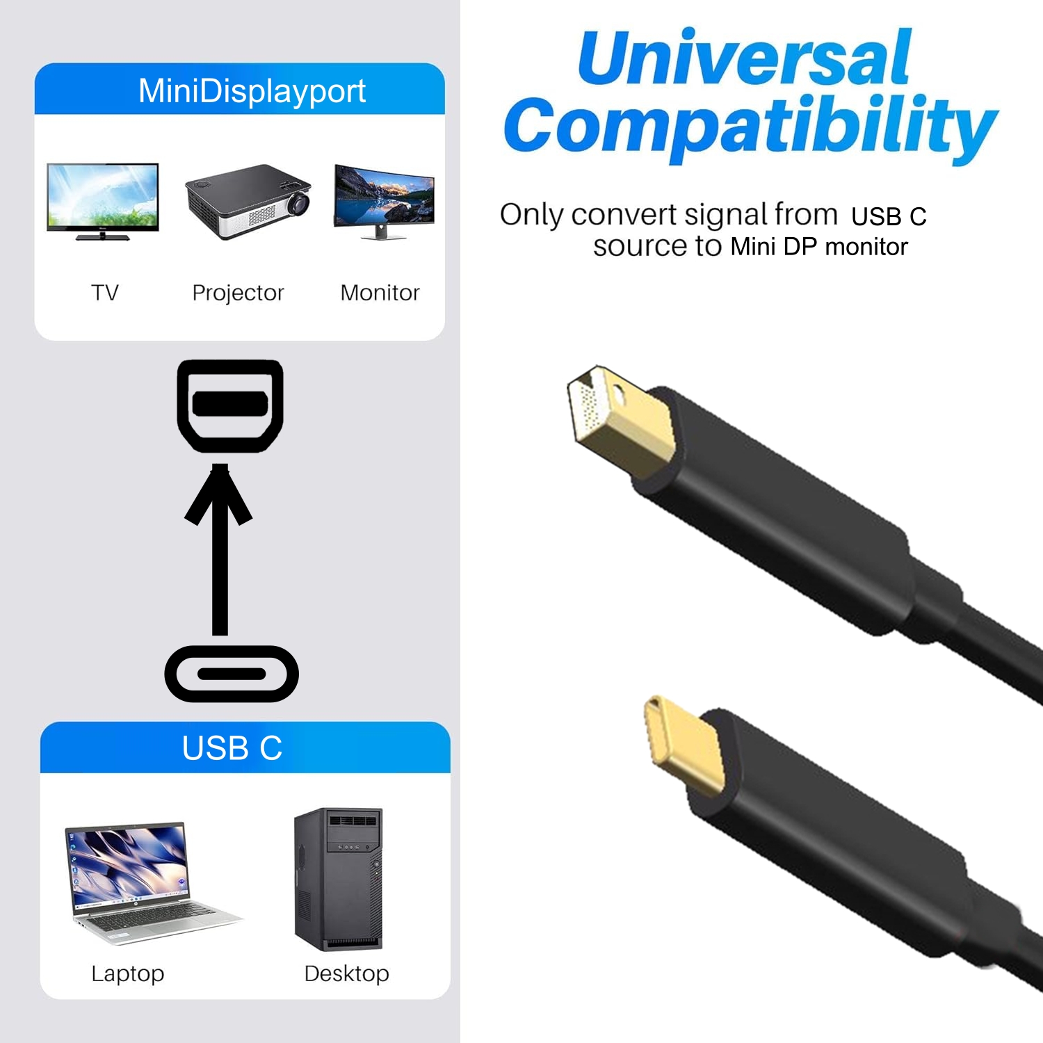 type-ctominidp4k60hz-32e