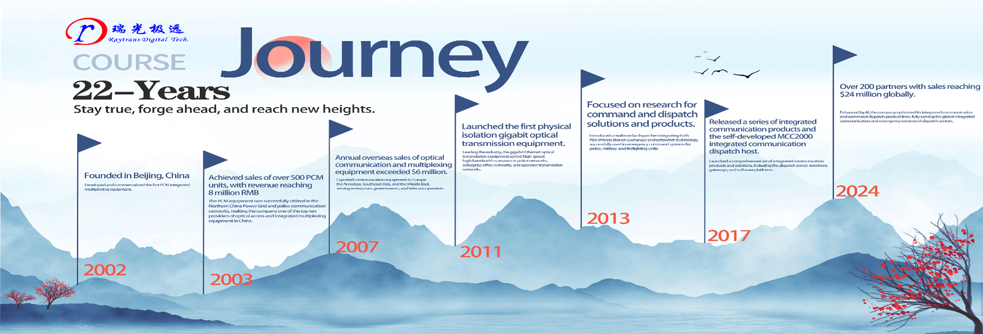 Beijing Raytrans Company Development History