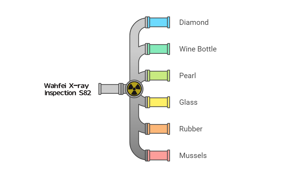 Wahfei-xray-inspection-s82-application-range-Diamond-Wine bottle-Pearl-Glass-Rubber-Mussels-Motor