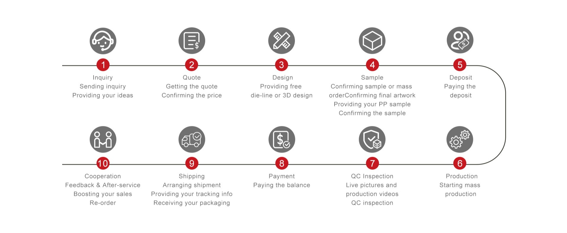 Gift box packaging customization service