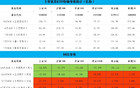 国家队又开始撤退了