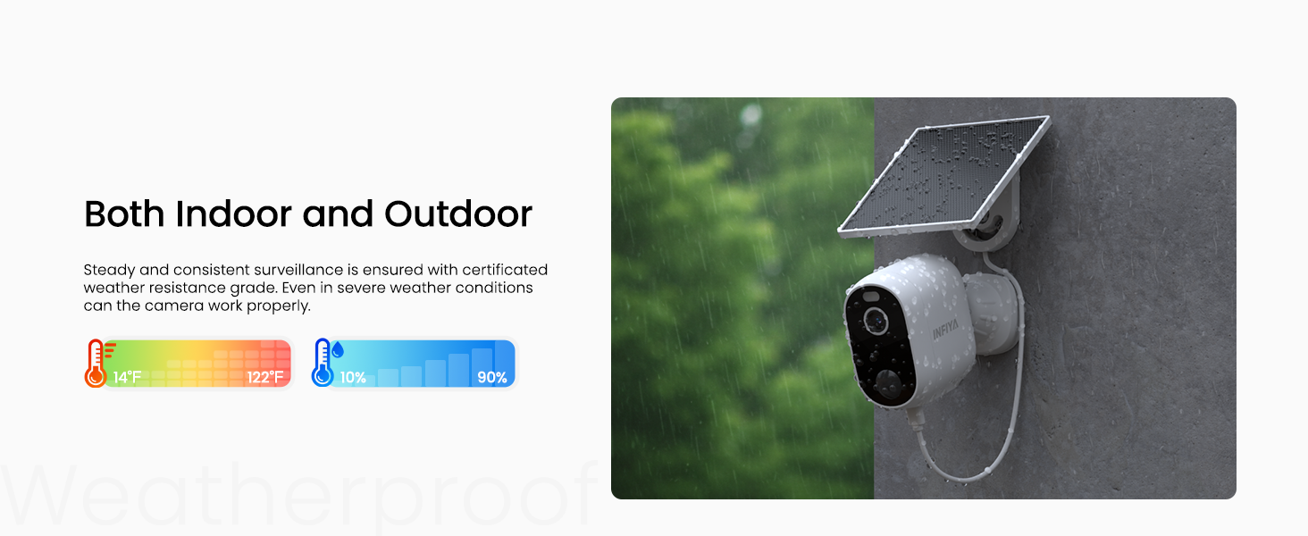 IP65 Weatherproof