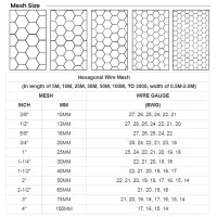 hexagonalwiremesh5