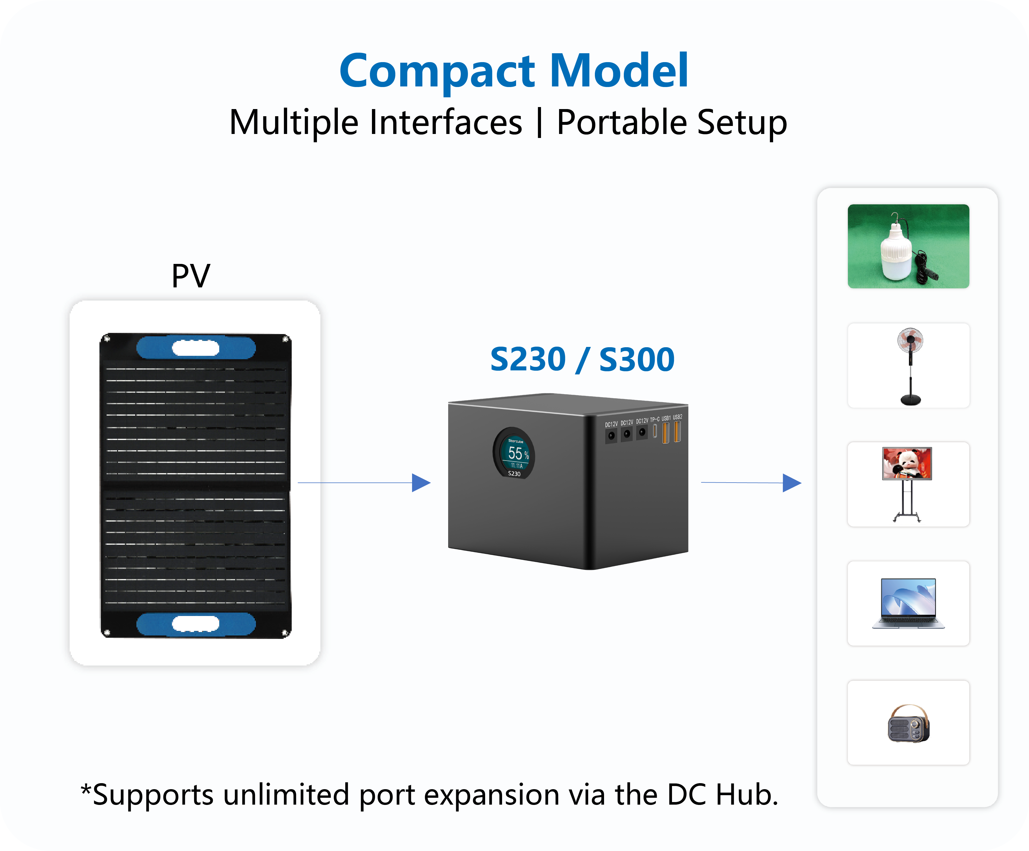 Energy Storage - Compact