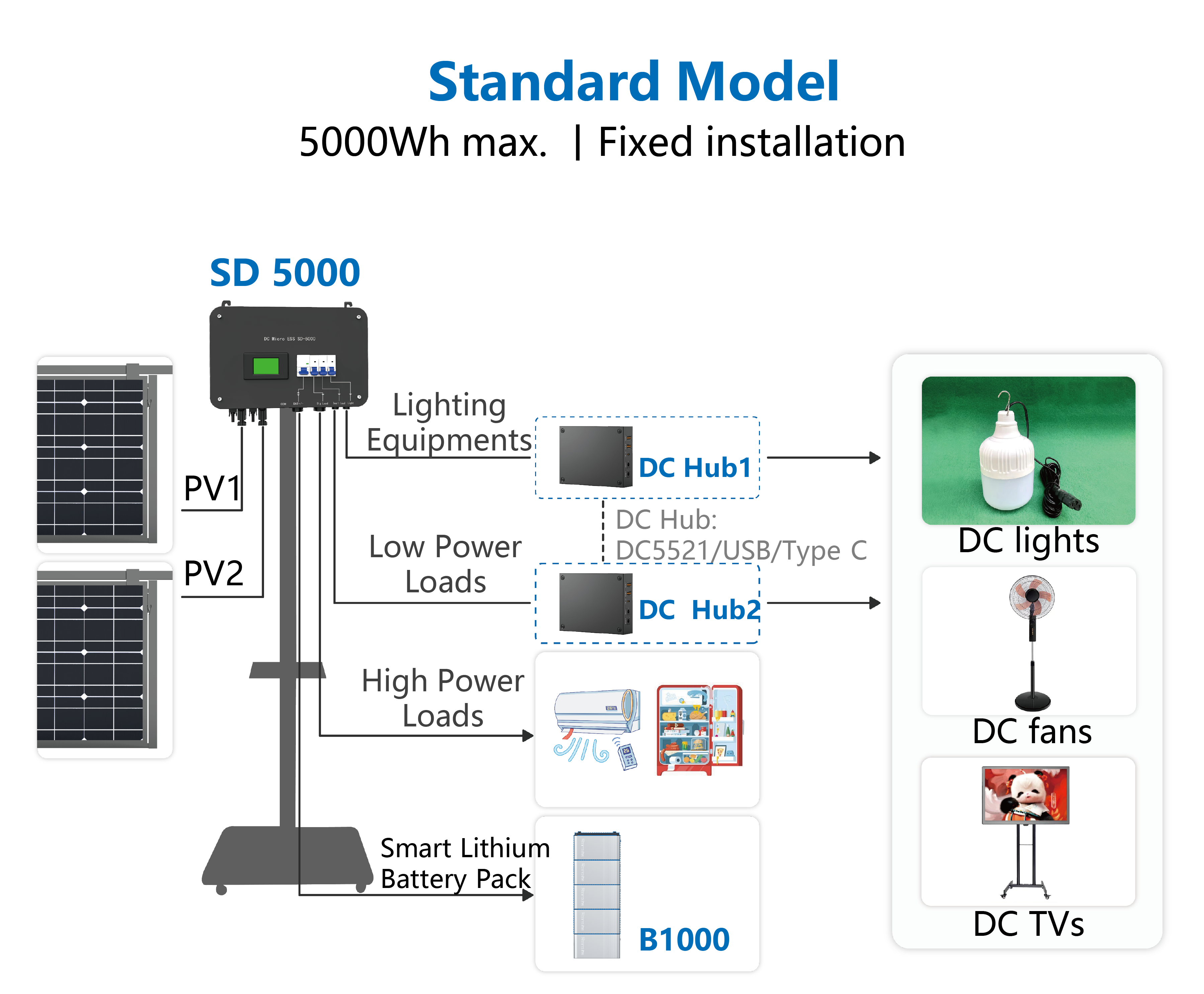 Energy Storage - Standard