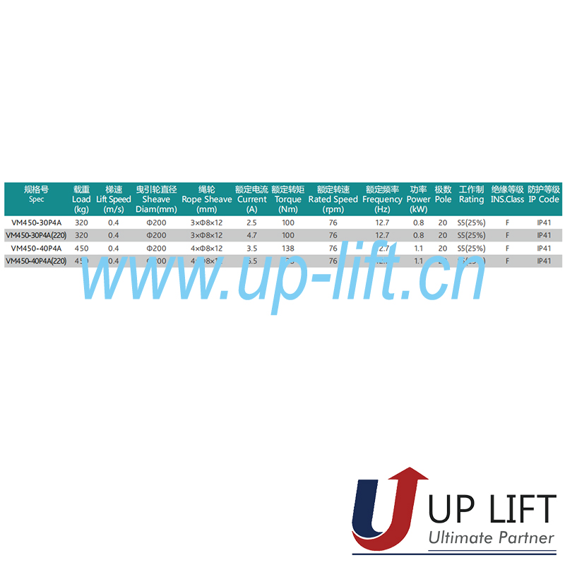VM450-4用于homelift
