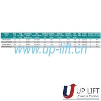 VM450-4用于homelift