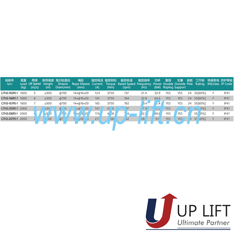 VM450-5用于homelift