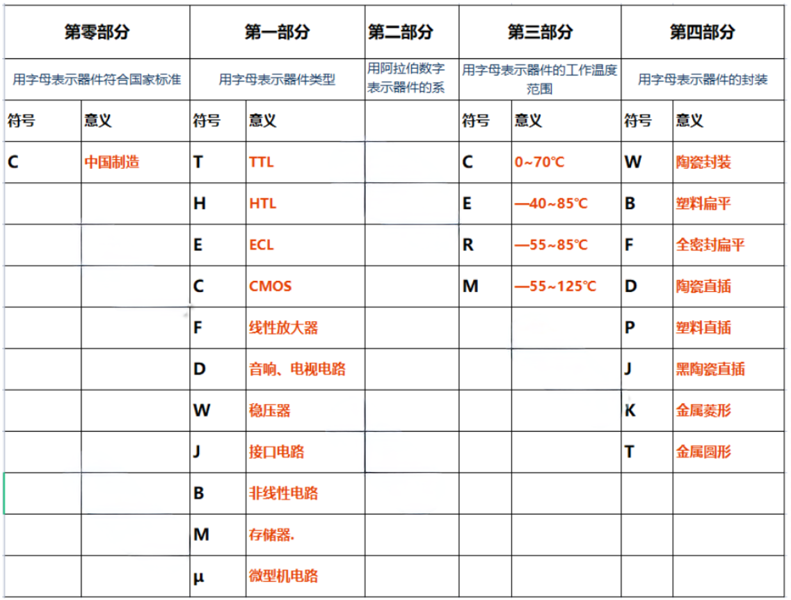 Comprehensive Guide to Chip Naming Conventions (ST, GD, TI, ADI, MAXIM ...