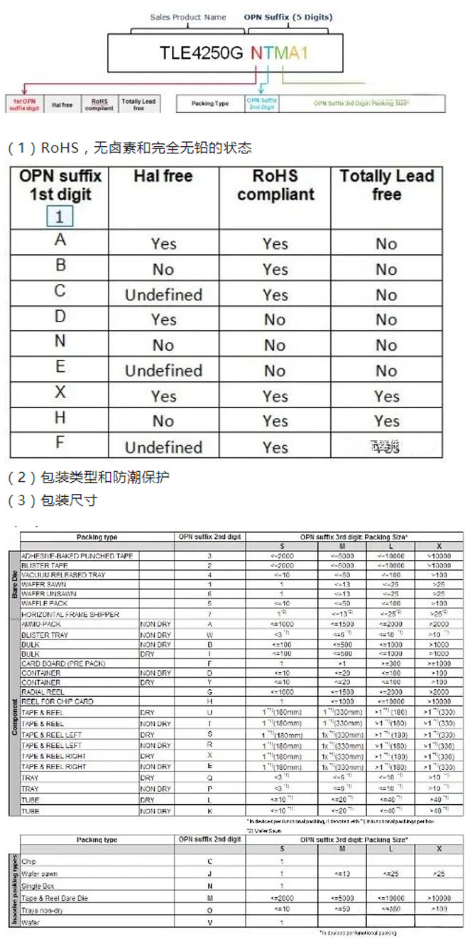 Comprehensive Guide to Chip Naming Conventions (ST, GD, TI, ADI, MAXIM ...