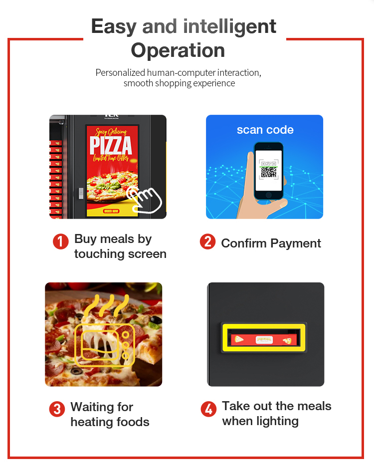 Easy operation steps for the pizza vending machine: touch screen, confirm payment, wait for heating, and take out meals when light illuminates.