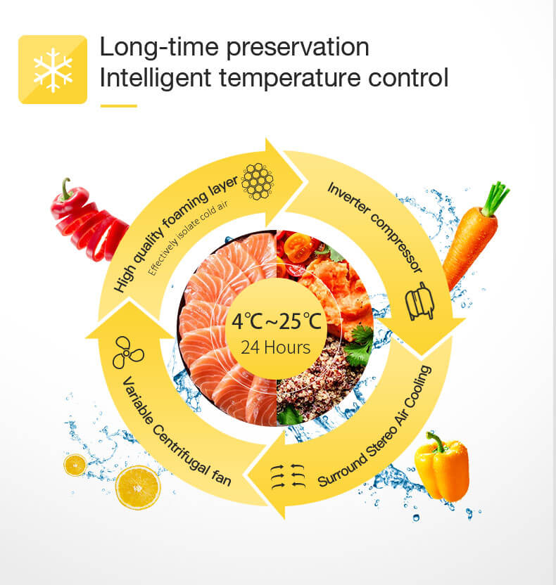 Long-time preservation Intelligent temperature control
