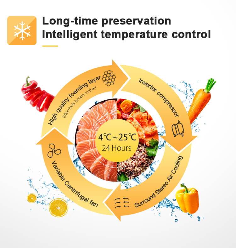 Large capacity sells many kinds foods