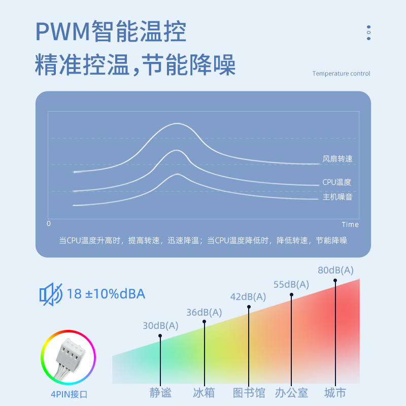卖点主图4