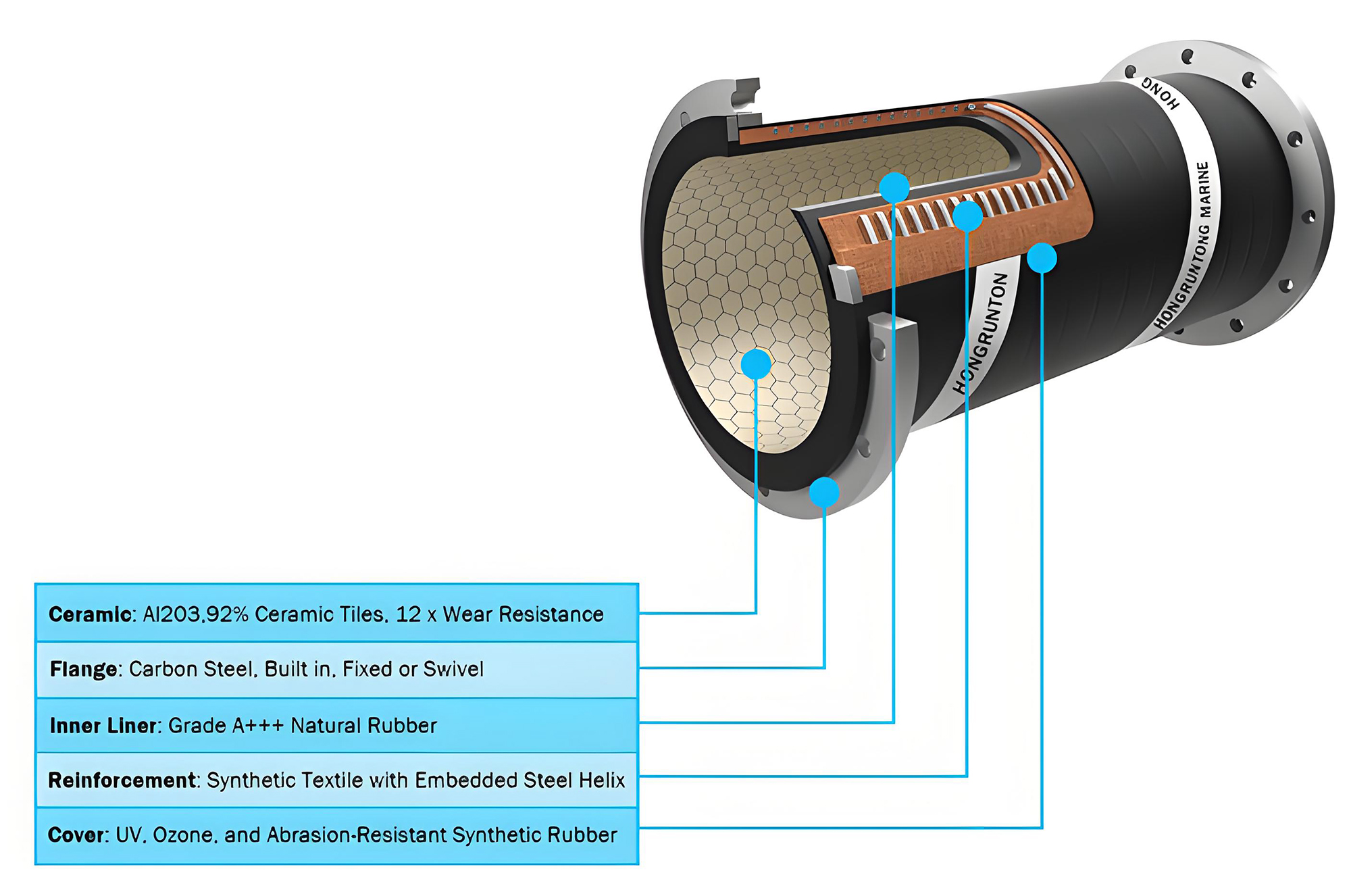 Hsn Code Rabber Pipe Ceramic Hose Manufacturer - Hongruntong Marine Co., Ltd